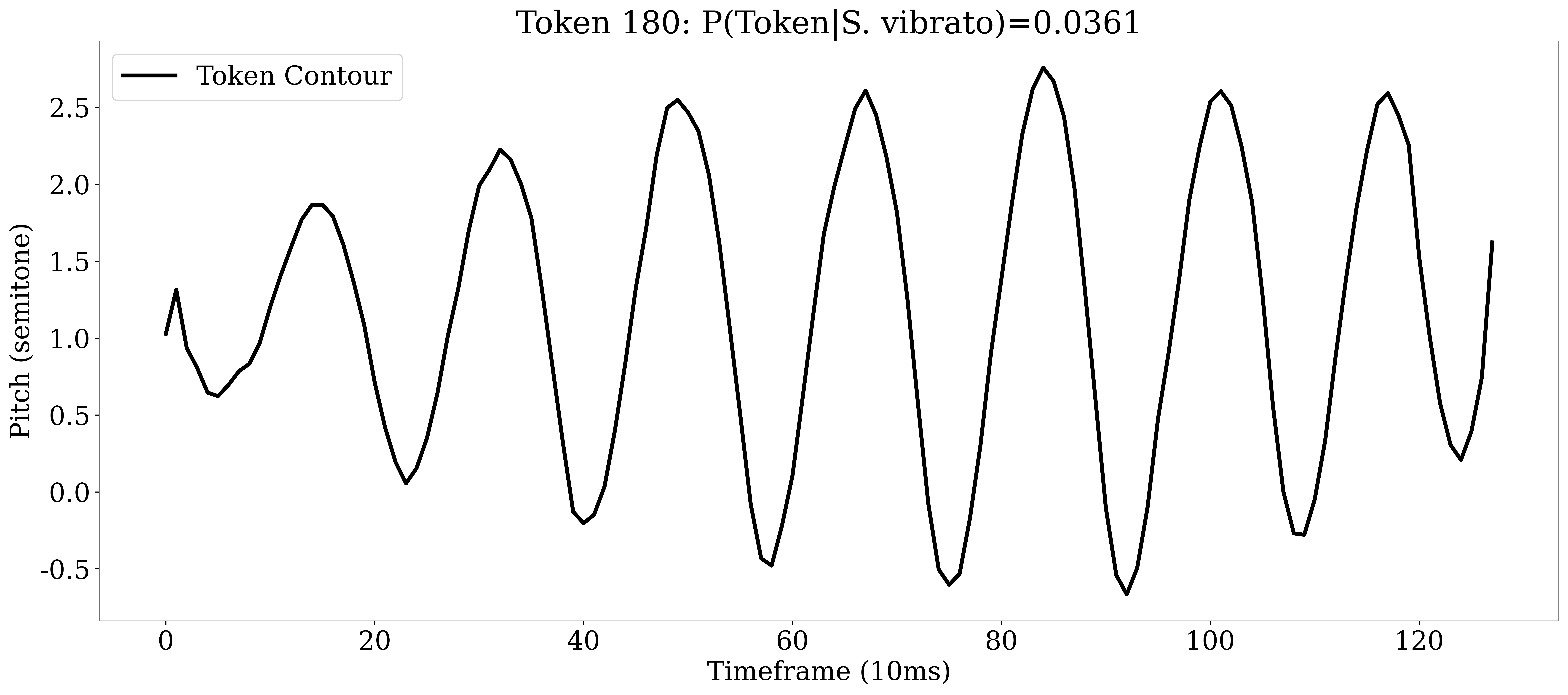 VQ-VAE Token 180